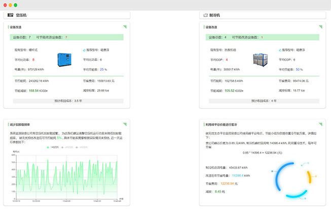 碳報(bào)告