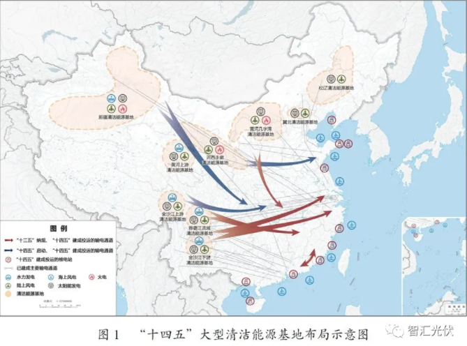 十四五規(guī)劃詳解:九大清潔能源基地+五大海風(fēng)基地