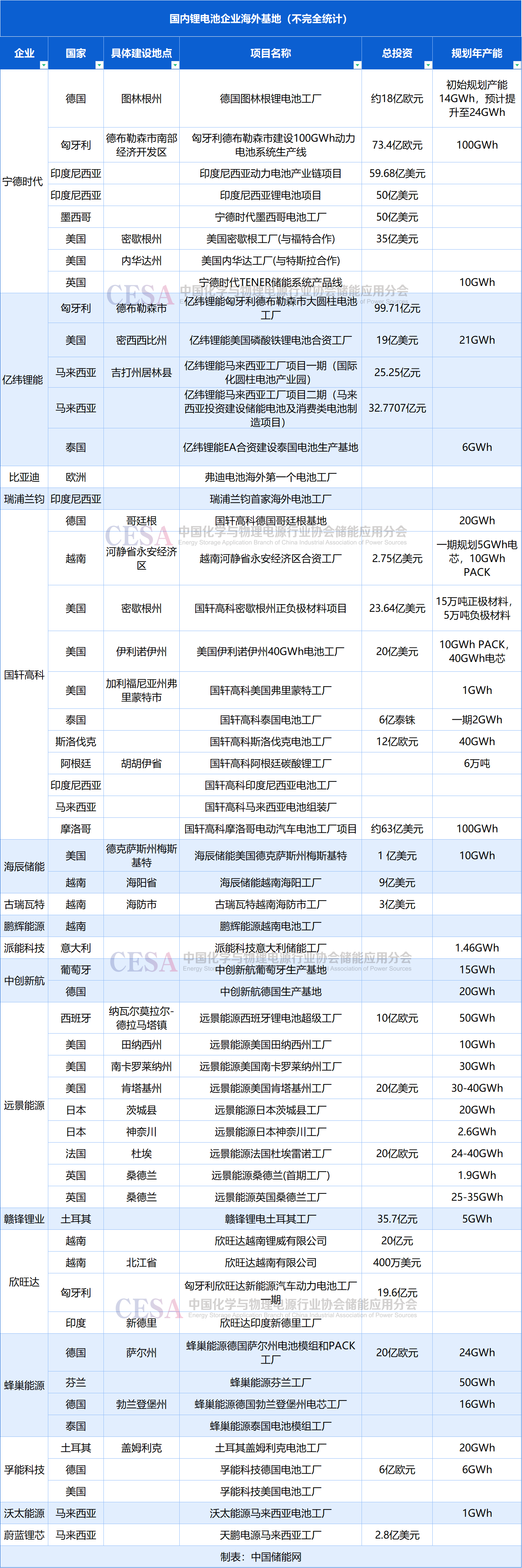 電池行業(yè)正在經歷一場全球性大變革